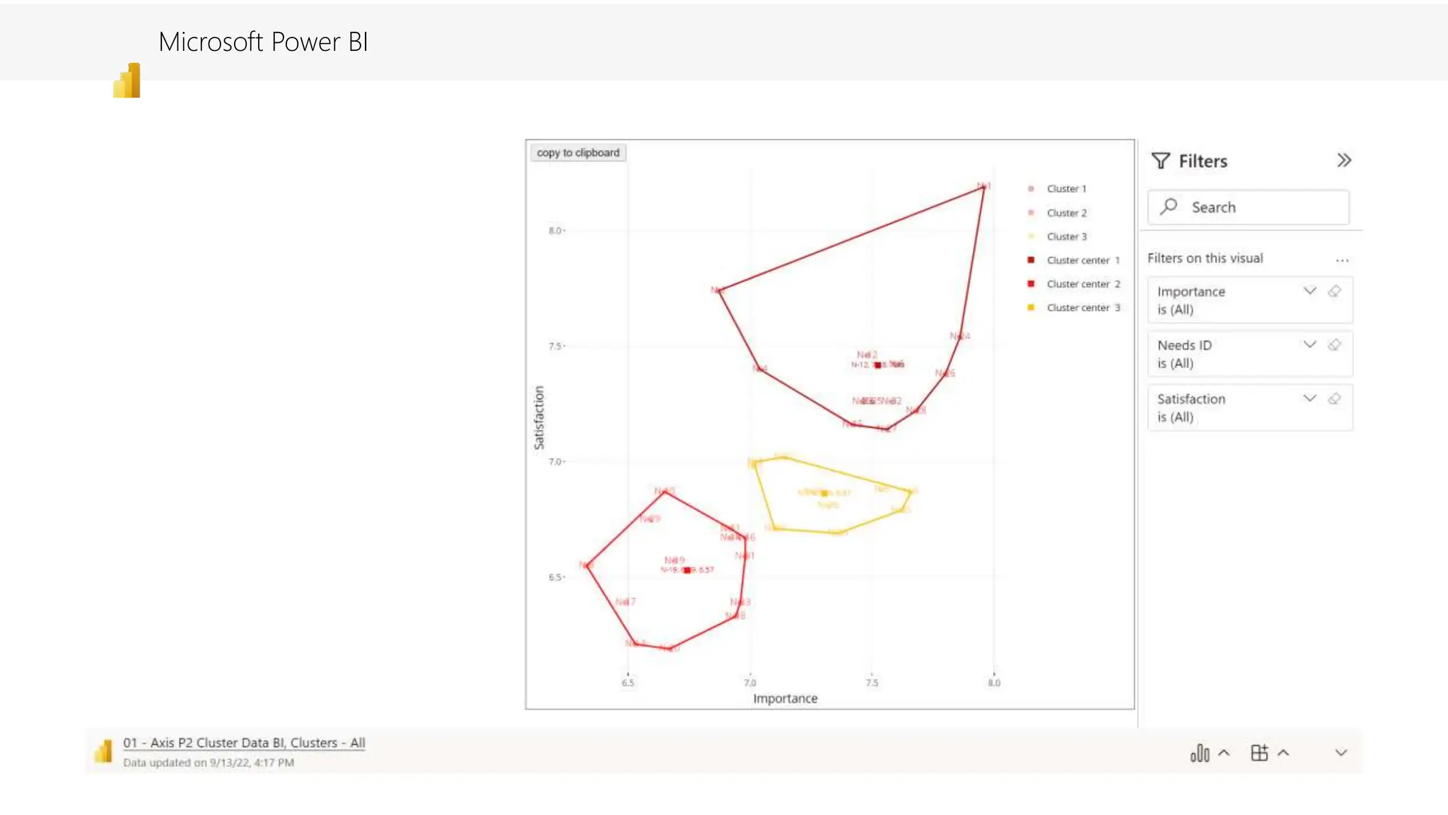 Microsoft Power BI Complete Storytelling.pptx