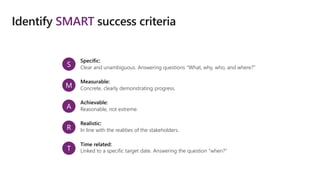 Identify SMART success criteria
S
M
A
R
T
Specific:
Clear and unambiguous. Answering questions "What, why, who, and where?"
Measurable:
Concrete, clearly demonstrating progress.
Achievable:
Reasonable, not extreme.
Realistic:
In line with the realities of the stakeholders.
Time related:
Linked to a specific target date. Answering the question "when?"
 