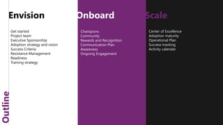Outline
Envision
Get started
Project team
Executive Sponsorship
Adoption strategy and vision
Success Criteria
Resistance Management
Readiness
Training strategy
Onboard
Champions
Community
Rewards and Recognition
Communication Plan
Awareness
Ongoing Engagement
Scale
Center of Excellence
Adoption maturity
Operational Plan
Success tracking
Activity calendar
3
 
