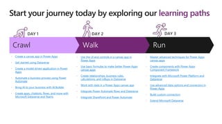 Start your journey today by exploring our learning paths
Crawl
DAY 1 DAY 3
DAY 2
 Create a canvas app in Power Apps
 Get started using Dataverse
 Create a model driven application in Power
Apps
 Automate a business process using Power
Automate
 Bring AI to your business with AI Builder
 Create apps, chatbots, flows, and more with
Microsoft Dataverse and Teams
 Use the UI and controls in a canvas app in
Power Apps
 Use basic formulas to make better Power Apps
canvas apps
 Create relationships, business rules,
calculations, and rollups in Dataverse
 Work with data in a Power Apps canvas app
 Integrate Power Automate flows and Dataverse
 Integrate SharePoint and Power Automate
 Master advanced techniques for Power Apps
canvas apps
 Create components with Power Apps
Component Framework
 Integrate with Microsoft Power Platform and
Dataverse
 Use advanced data options and connectors in
Power Apps
 Build custom connectors
 Extend Microsoft Dataverse
 