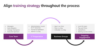 • Managers
• Early Adopters
• Change Champions
• Executive Sponsors
Core Team IT Preparation
• Administration course
for IT resources
• Formal accreditation
• Admin in a Day
Business Groups
• App in an Hour
• Flow in a Day
• AI Builder in a Day
• Lunch & Learn
• Tips and Tricks
• Hackathons
• Sharing success stories
Ongoing
Engagement
Align training strategy throughout the process
 