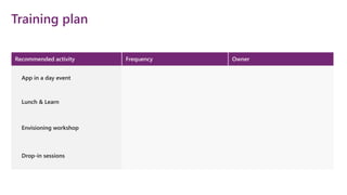Training plan
Recommended activity Frequency Owner
App in a day event
Lunch & Learn
Envisioning workshop
Drop-in sessions
 