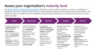 Assess your organisation’s maturity level
The Power Platform Adoption Maturity Model identifies consistent themes, patterns, practices, and behaviors
applied by the most successful organizations as they implement digital transformations with Power Platform. This
model can help you understand your capabilities along multiple dimensions and identify areas of focus to help
advance further.
Initial
• Pockets of success and
experimentation with
Power Platform.
• No strategy or
governance approach.
• Apps are team-based
and supported by the
makers.
• Organisation sees the
potential of a strategic
investment, but there is
no clear path forward.
Repeatable
• Initial Power Platform
controls implemented
by a central team.
• Start to identify
applications that are
broadly used in the
organization.
• These organizations
sometimes believe that
the use of the Power
Platform is running
“out of control.”
Defined
• Standardizing
repeatable practice.
• Achieving measurable
success to digitally
transform their
organization.
• Defined Power
Platform Center of
Excellence team.
• Transformation may
still reflect organic
growth.
Capable
• Standard processes for
managing and
monitoring Power
Platform.
• Power Platform
capabilities are being
used to transform the
business broadly and
used for enterprise-
critical apps and
integrations.
• Platform Champions
have established
channels.
Efficient
• Organization has
proven the capabilities
of Power Platform to
transform mission
critical capabilities.
• Established
community of
experts.
• Fusion teams enable
legacy capabilities and
modern cloud
architecture to be used
easily.
 