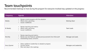 Team touchpoints
Frequency Agenda Attendees
Weekly
• Review current progress with the adoption
• What’s new/ upcoming
• Issues/ roadblocks
Working Team
Bi Weekly
• Review reporting and metrics
• What’s new/ upcoming
• Issues/ roadblocks
Team Leads
Monthly
• Review reporting and metrics
• Review any new features updates/announcements from Microsoft
• Outstanding issues/ concerns
Manager and Leads
Every Quarter
• Status update to Leadership on adoption progress
• Success stories
• Plan next step in the roadmap
Managers and Leadership
Recommended meetings to host during the program for everyone involved stay updated on the progress:
 