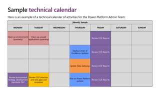 Sample technical calendar
Here is an example of a technical calendar of activities for the Power Platform Admin Team:
[Month] Sample
MONDAY TUESDAY WEDNESDAY THURSDAY FRIDAY SATURDAY SUNDAY
Clean up environments
(quarterly)
Clean up unused
applications (quarterly)
Review COE Reports
Deploy Center of
Excellence Updates
Review COE Reports
Update Data Gateways Review COE Reports
Review environment
strategy, development
standards, DLP
Review COE direction
and new apps and
templates
Post on Power Platform
updates
Review COE Reports
 