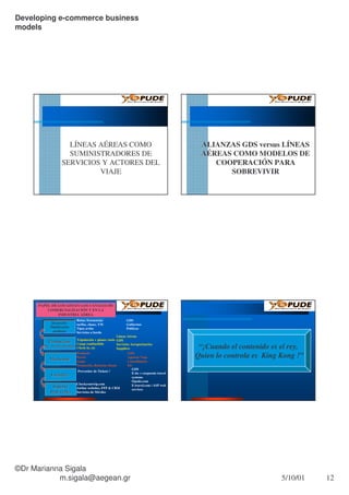 Microsoft Power Point Canales E Commerce