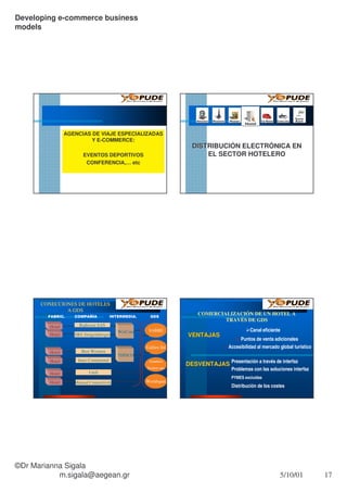 Microsoft Power Point Canales E Commerce