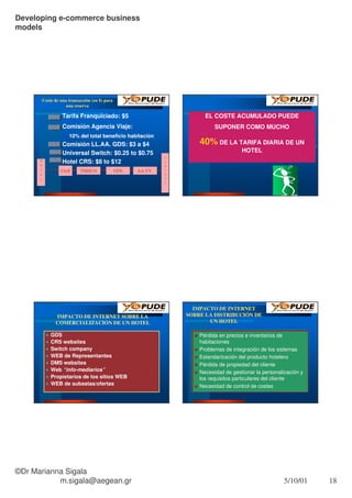 Microsoft Power Point Canales E Commerce