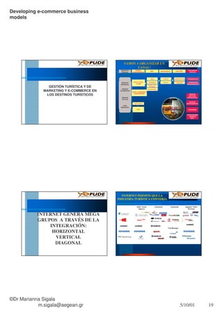 Microsoft Power Point Canales E Commerce