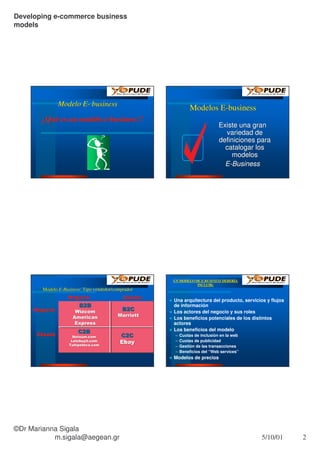 Microsoft Power Point Canales E Commerce