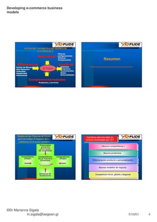 Microsoft Power Point Canales E Commerce
