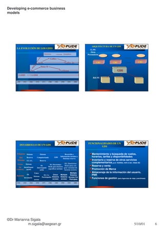 Microsoft Power Point Canales E Commerce