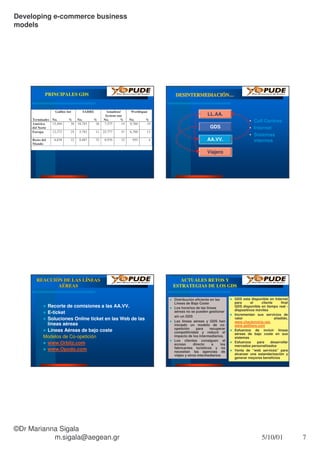 Microsoft Power Point Canales E Commerce