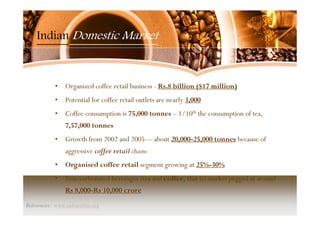 Microsoft  Power Point   Coffee