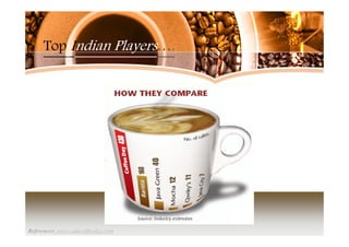 Microsoft  Power Point   Coffee