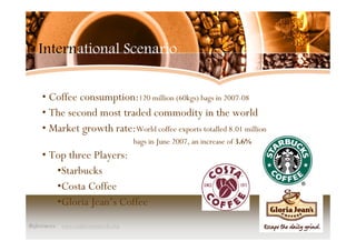 Microsoft  Power Point   Coffee