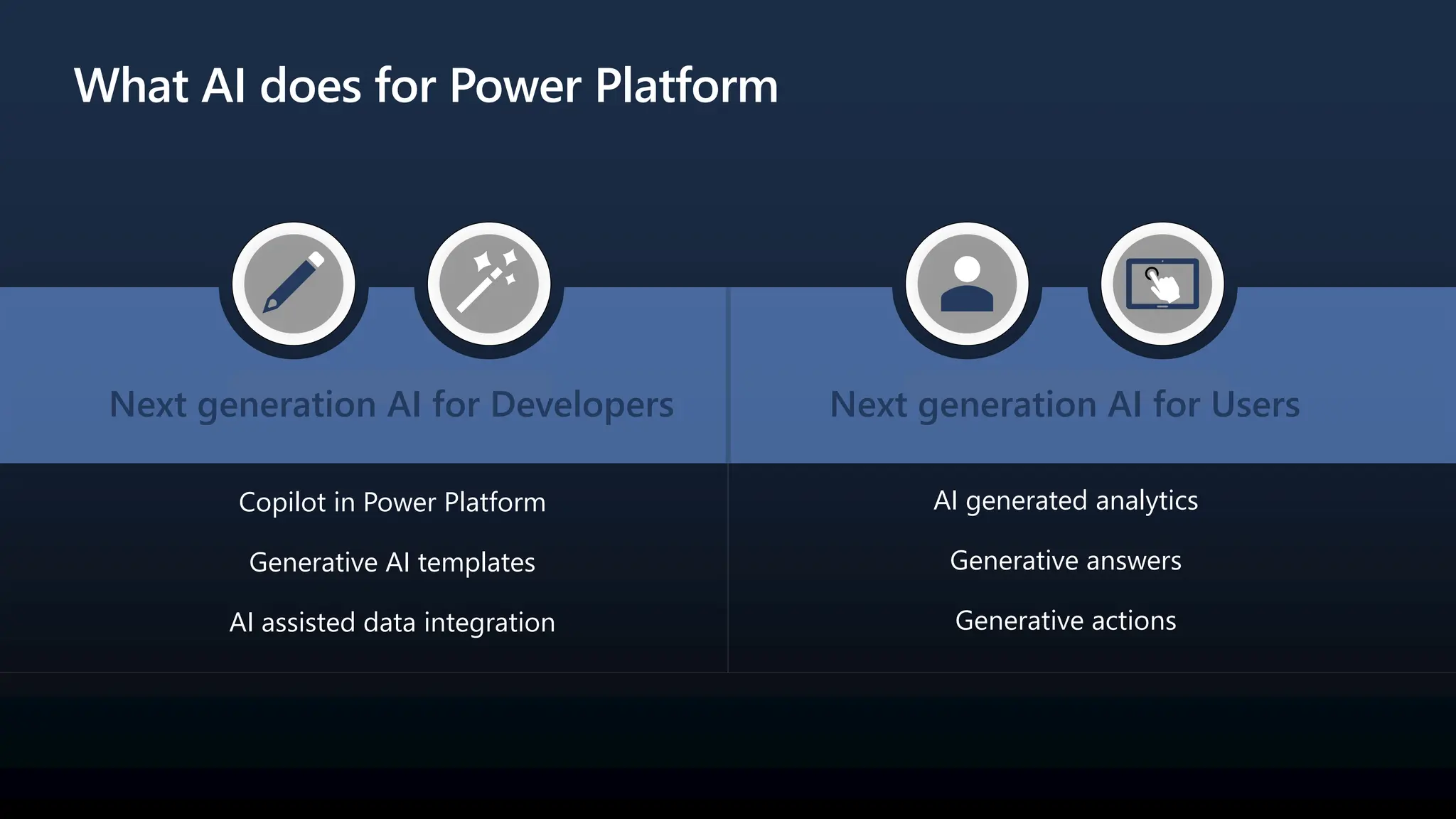What AI does for Power Platform
Next generation AI for Developers Next generation AI for Users
Copilot in Power Platform
Generative AI templates
AI assisted data integration
AI generated analytics
Generative answers
Generative actions
 