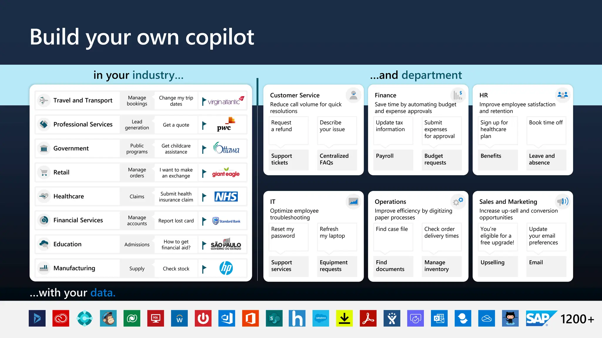 Build your own copilot
in your industry…
…with your data.
1200+
…and department
Customer Service
Reduce call volume for quick
resolutions
Request
a refund
Describe
your issue
Support
tickets
Centralized
FAQs
Finance
Save time by automating budget
and expense approvals
Update tax
information
Submit
expenses
for approval
Payroll Budget
requests
HR
Improve employee satisfaction
and retention
Sign up for
healthcare
plan
Book time off
Benefits Leave and
absence
IT
Optimize employee
troubleshooting
Reset my
password
Refresh
my laptop
Support
services
Equipment
requests
Operations
Improve efficiency by digitizing
paper processes
Find case file Check order
delivery times
Find
documents
Manage
inventory
Sales and Marketing
Increase up-sell and conversion
opportunities
You’re
eligible for a
free upgrade!
Update
your email
preferences
Upselling Email
` Travel and Transport Manage
bookings
Change my trip
dates
Professional Services Lead
generation
Get a quote
Government Public
programs
Get childcare
assistance
Retail Manage
orders
I want to make
an exchange
Healthcare Claims
Submit health
insurance claim
Financial Services Manage
accounts
Report lost card
Education Admissions
How to get
financial aid?
Manufacturing Supply Check stock
 