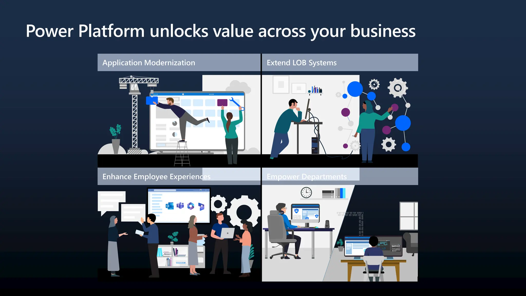 Power Platform unlocks value across your business
Enhance Employee Experiences Empower Departments
Extend LOB Systems
Application Modernization
 