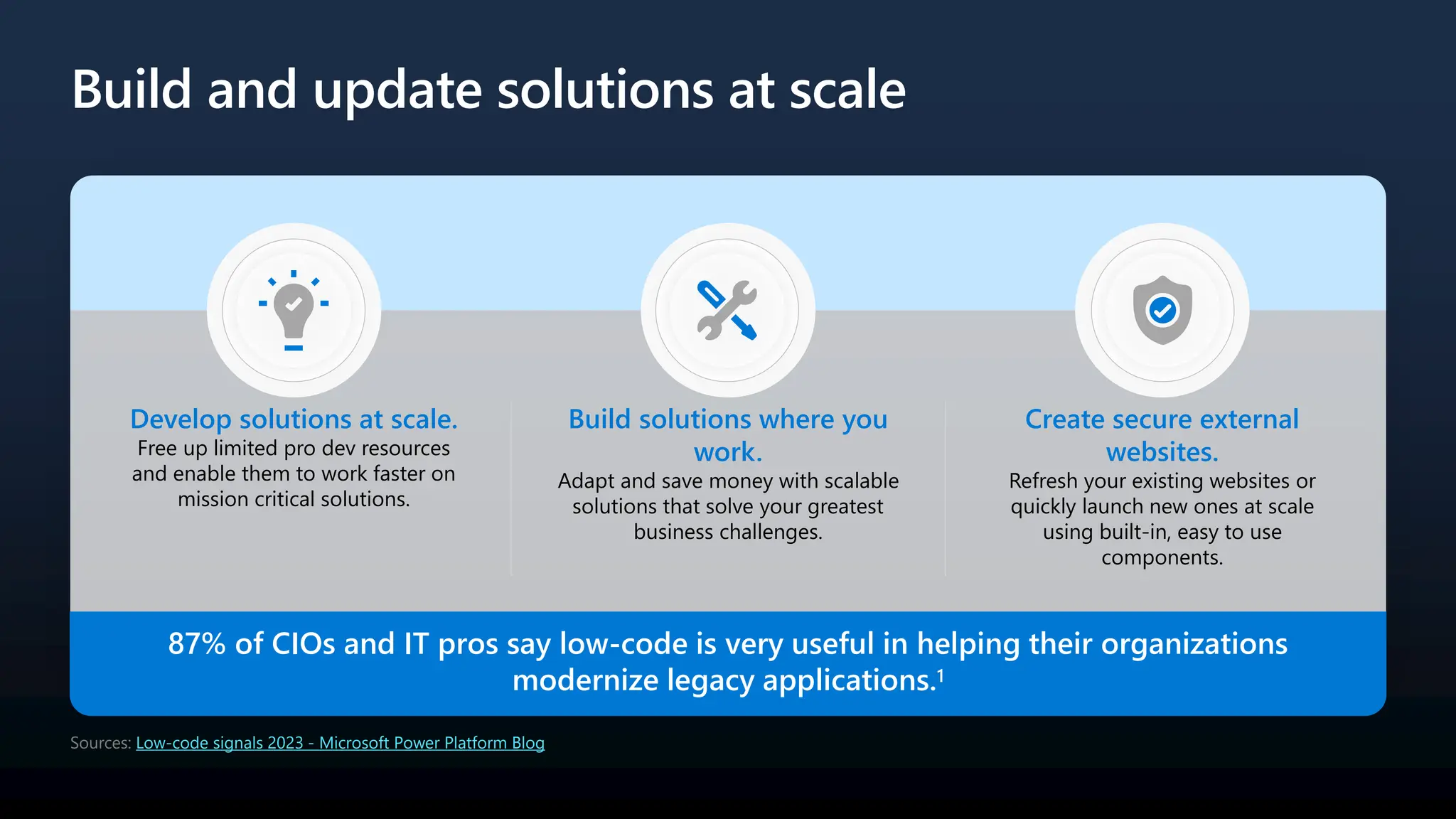 Build and update solutions at scale
Develop solutions at scale.
Free up limited pro dev resources
and enable them to work faster on
mission critical solutions.
Build solutions where you
work.
Adapt and save money with scalable
solutions that solve your greatest
business challenges.
Create secure external
websites.
Refresh your existing websites or
quickly launch new ones at scale
using built-in, easy to use
components.
87% of CIOs and IT pros say low-code is very useful in helping their organizations
modernize legacy applications.1
Sources: Low-code signals 2023 - Microsoft Power Platform Blog
 