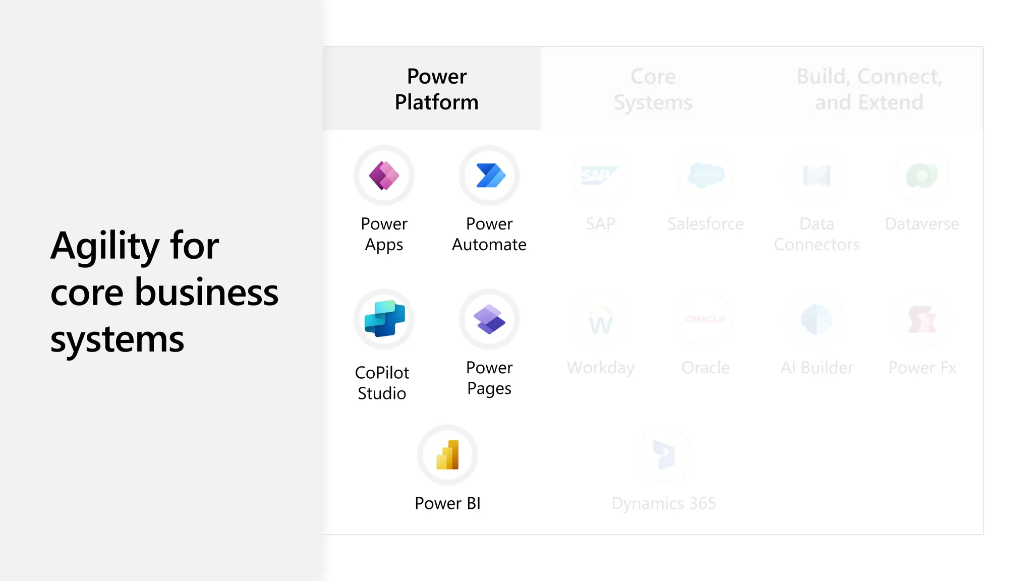 Power BI
SAP Salesforce
Workday Oracle
Dynamics 365
Data
Connectors
Dataverse
AI Builder Power Fx
Agility for
core business
systems
Power
Platform
Core
Systems
Build, Connect,
and Extend
Power
Apps
Power
Automate
CoPilot
Studio
Power
Pages
Power BI
SAP Salesforce
Workday Oracle
Dynamics 365
Data
Connectors
Dataverse
AI Builder Power Fx
 