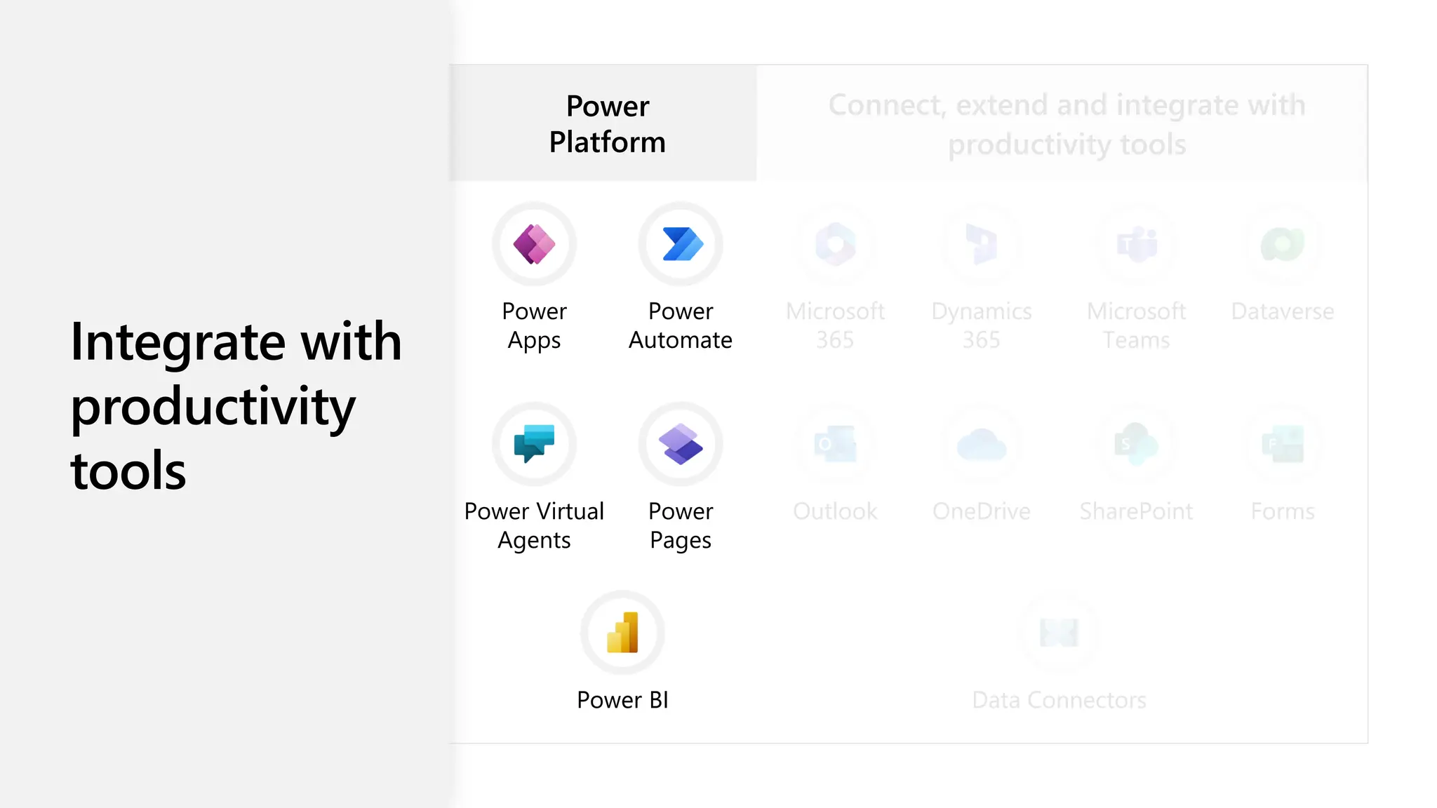 Power
Automate
Power BI
Microsoft
365
Dynamics
365
Outlook OneDrive
Microsoft
Teams
Dataverse
SharePoint Forms
Data Connectors
Power
Platform
Connect, extend and integrate with
productivity tools
Power
Apps
Power
Automate
Power Virtual
Agents
Power
Pages
Power BI
Microsoft
365
Dynamics
365
Outlook OneDrive
Microsoft
Teams
Dataverse
SharePoint Forms
Data Connectors
Integrate with
productivity
tools
 