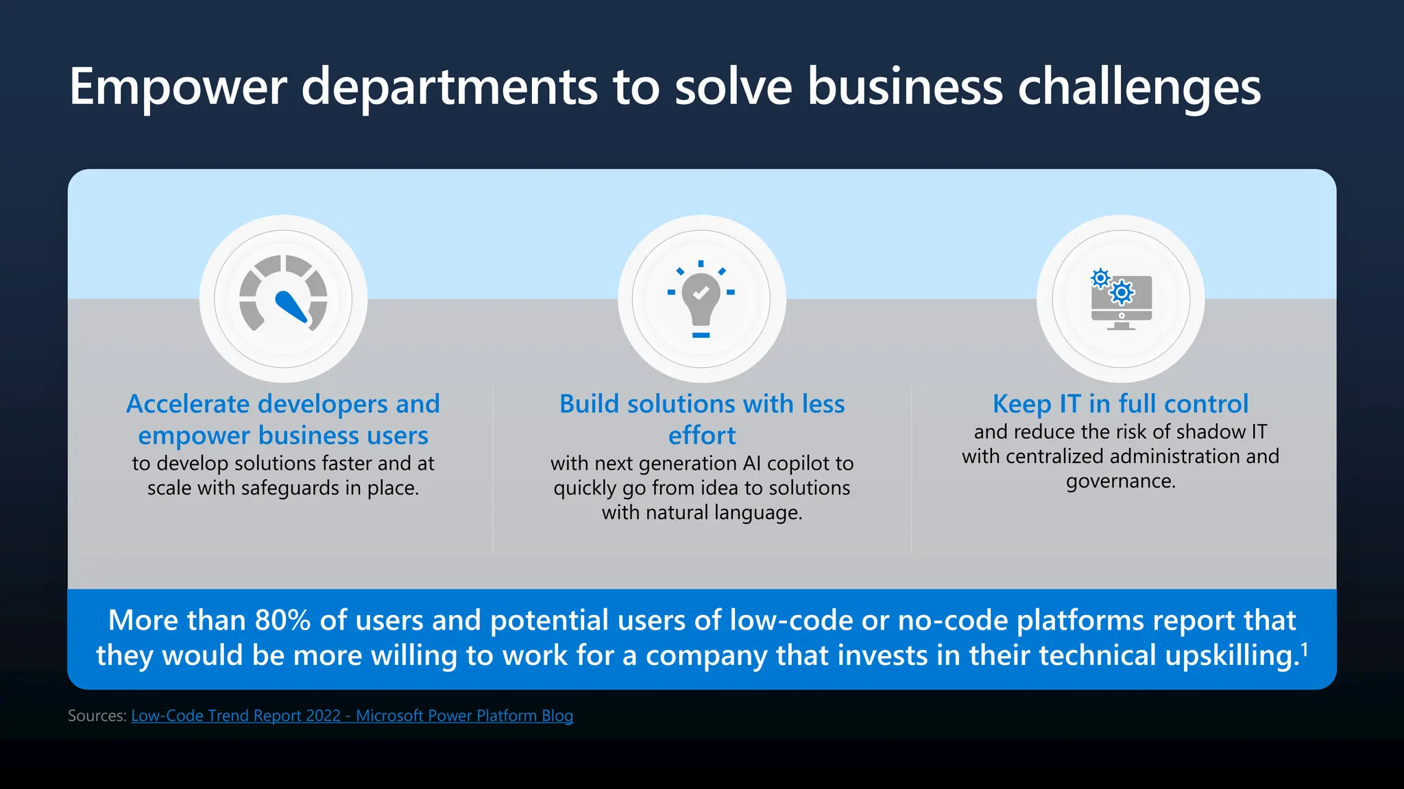 Empower departments to solve business challenges
Accelerate developers and
empower business users
to develop solutions faster and at
scale with safeguards in place.
Build solutions with less
effort
with next generation AI copilot to
quickly go from idea to solutions
with natural language.
Keep IT in full control
and reduce the risk of shadow IT
with centralized administration and
governance.
Sources: Low-Code Trend Report 2022 - Microsoft Power Platform Blog
More than 80% of users and potential users of low-code or no-code platforms report that
they would be more willing to work for a company that invests in their technical upskilling.1
 