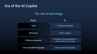 Era of the AI Copilot
The role of technology
From
Tools Creative assistant
To
Data input Data output
Provides recommendations,
with human in the loop
Follows commands
Uses natural language
Uses specialized language
 