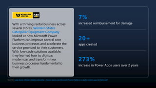7%
increased reimbursement for damage
20+
apps created
273%
increase in Power Apps users over 2 years
With a thriving rental business across
several stores, Western States
Caterpillar Equipment Company
looked at how Microsoft Power
Platform can improve several core
business processes and accelerate the
service provided to their customers.
With low-code solutions available,
they learned how to digitize,
modernize, and transform two
business processes fundamental to
their growth.
Sources: Case Study: Western States Caterpillar – fusion teams use Microsoft Power Platform to build mobile apps for field staff
 