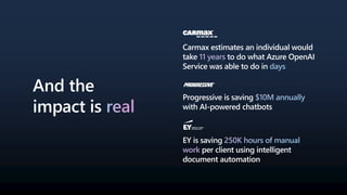 And the
impact is real
Progressive is saving $10M annually
with AI-powered chatbots
Carmax estimates an individual would
take 11 years to do what Azure OpenAI
Service was able to do in days
EY is saving 250K hours of manual
work per client using intelligent
document automation
 