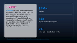 T-Mobile has seen widespread organic
adoption of Microsoft Power Platform
with hundreds of makers building
apps and flows across several
departments. An app built by Brian
Hodel, a Senior Systems Analyst with a
pro-dev background embraced low
code and the Power Platform to
rapidly build complex solutions.
Sources: Case study: T-Mobile saves thousands of hours with Power Platform solution to manage customer initiatives
$4M+
savings
12x
improved processing time
0%
error rate – a reduction of 7%
 