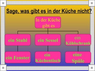 Sage, was gibt es in der Küche nicht?
In der Küche
gibt es
ein Stuhl ein Sessel
ein
Kühlschrank
ein Fenster
ein
Küchentisch
eine
Spüle
 