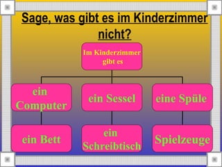 Sage, was gibt es im Kinderzimmer
nicht?
Im Kinderzimmer
gibt es
ein
Computer
ein Sessel eine Spüle
ein Bett
ein
Schreibtisch
Spielzeuge
 
