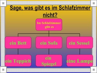 Sage, was gibt es im Schlafzimmer
nicht?
Im Schlafzimmer
gibt es
ein Bett ein Sofa ein Sessel
ein Teppich
ein
Spiegel
eine Lampe
 