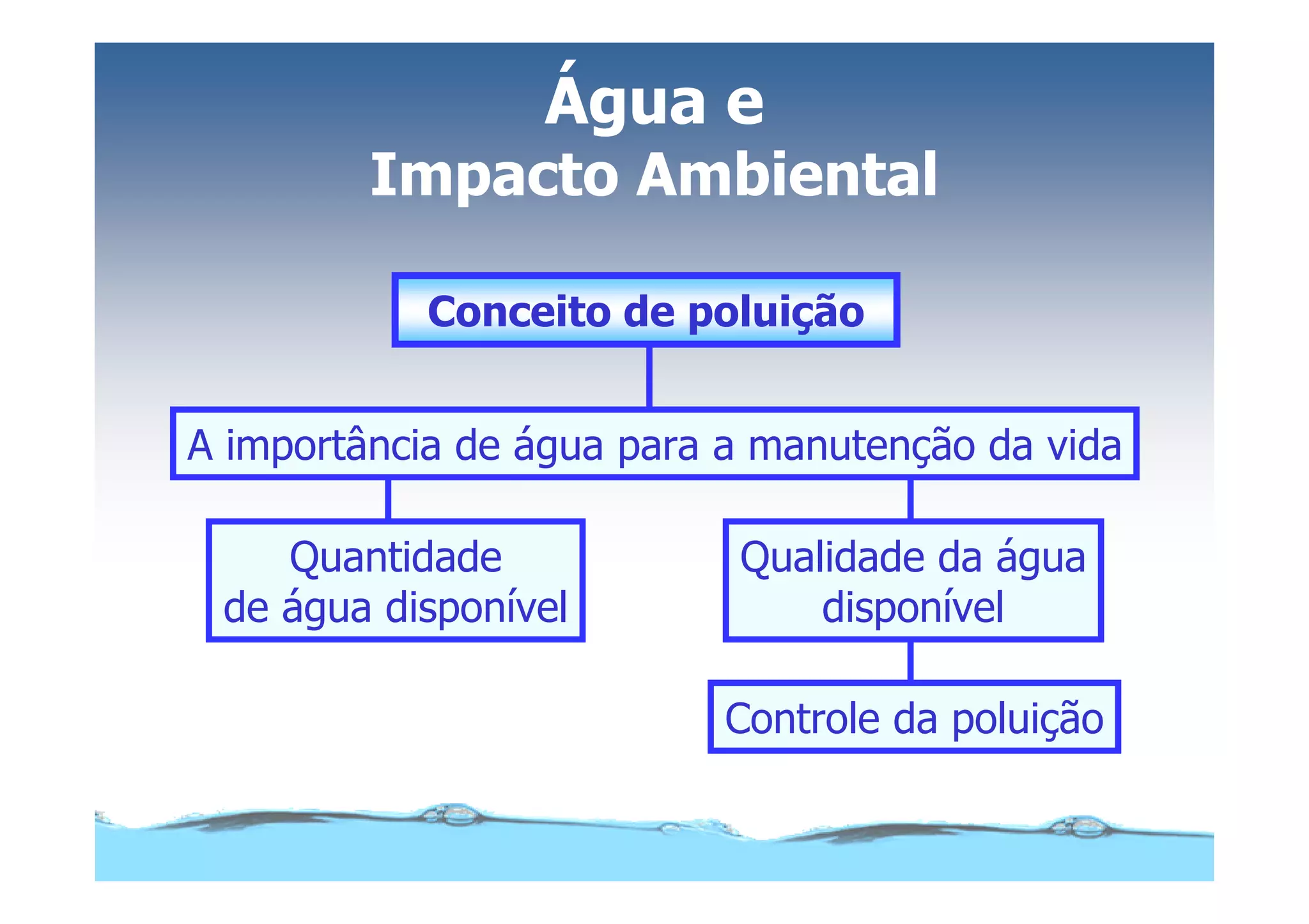 Microsoft Power Point Aula (3) áGua E Impacto Ambiental