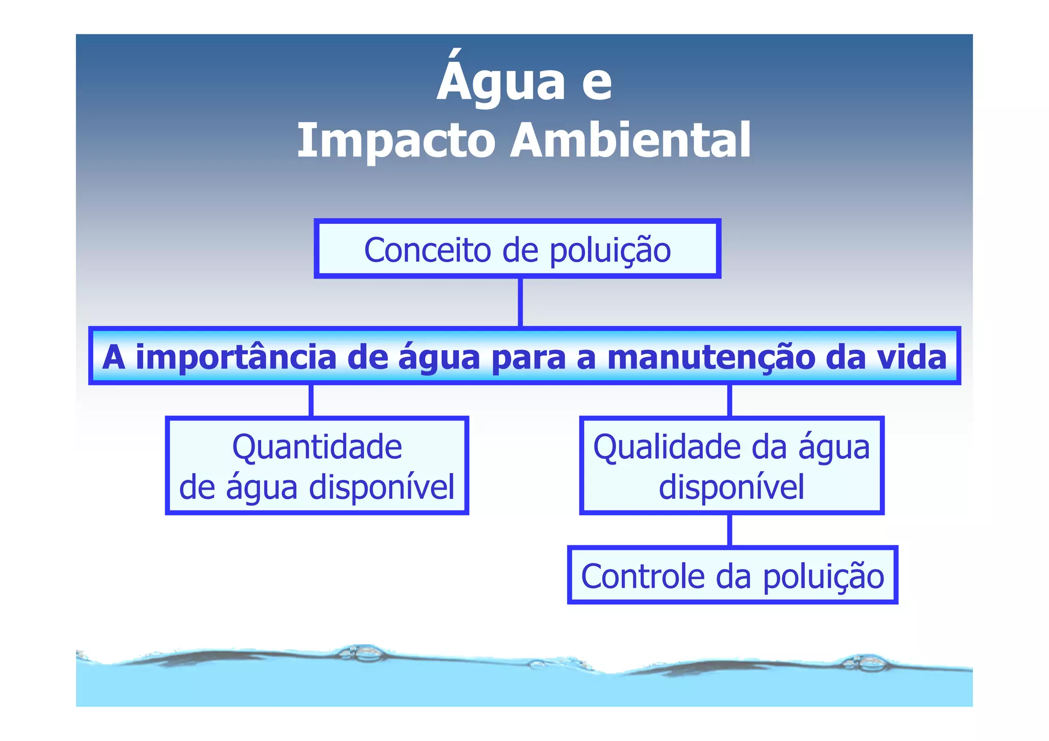 Microsoft Power Point Aula (3) áGua E Impacto Ambiental