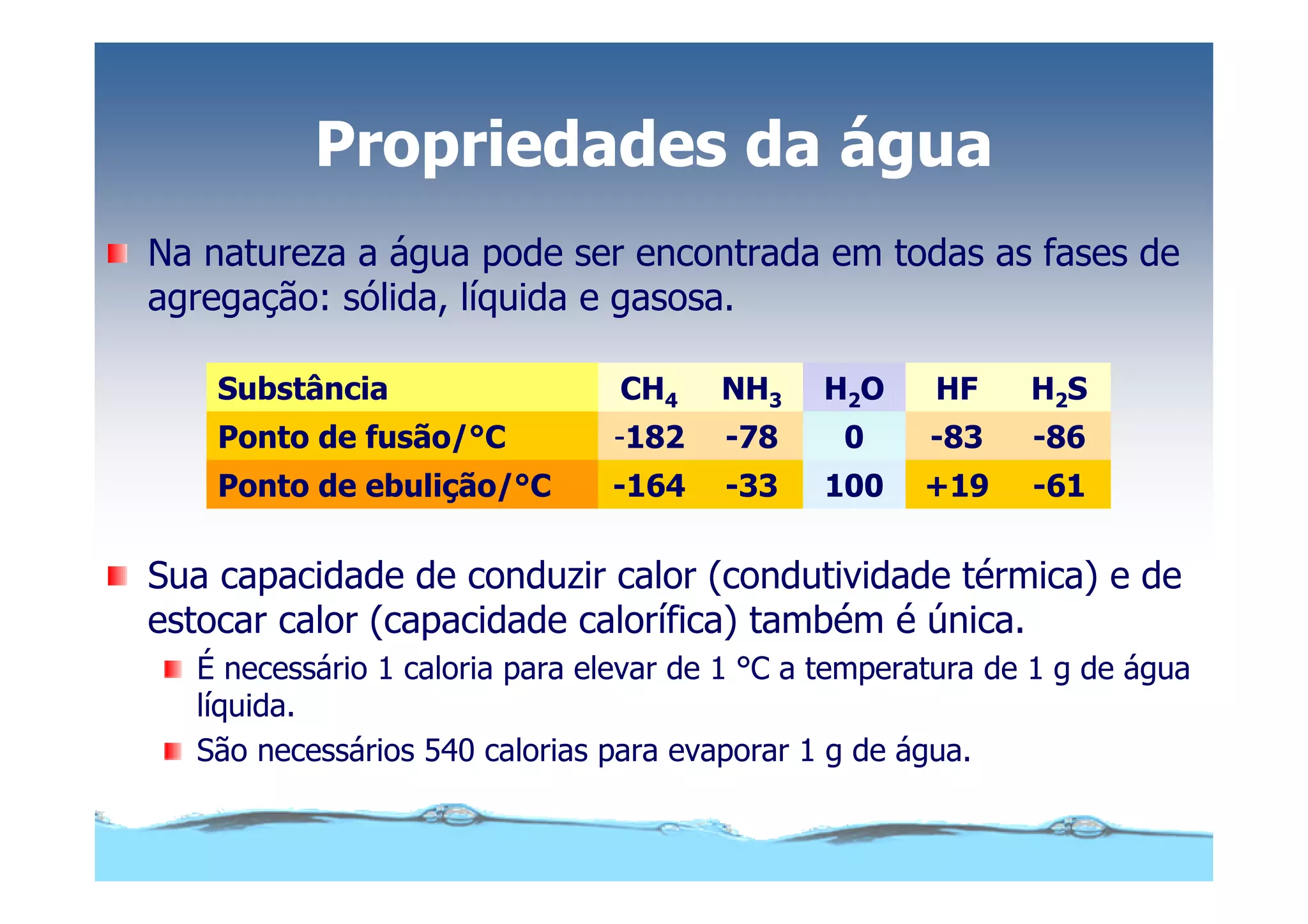 Microsoft Power Point Aula (3) áGua E Impacto Ambiental