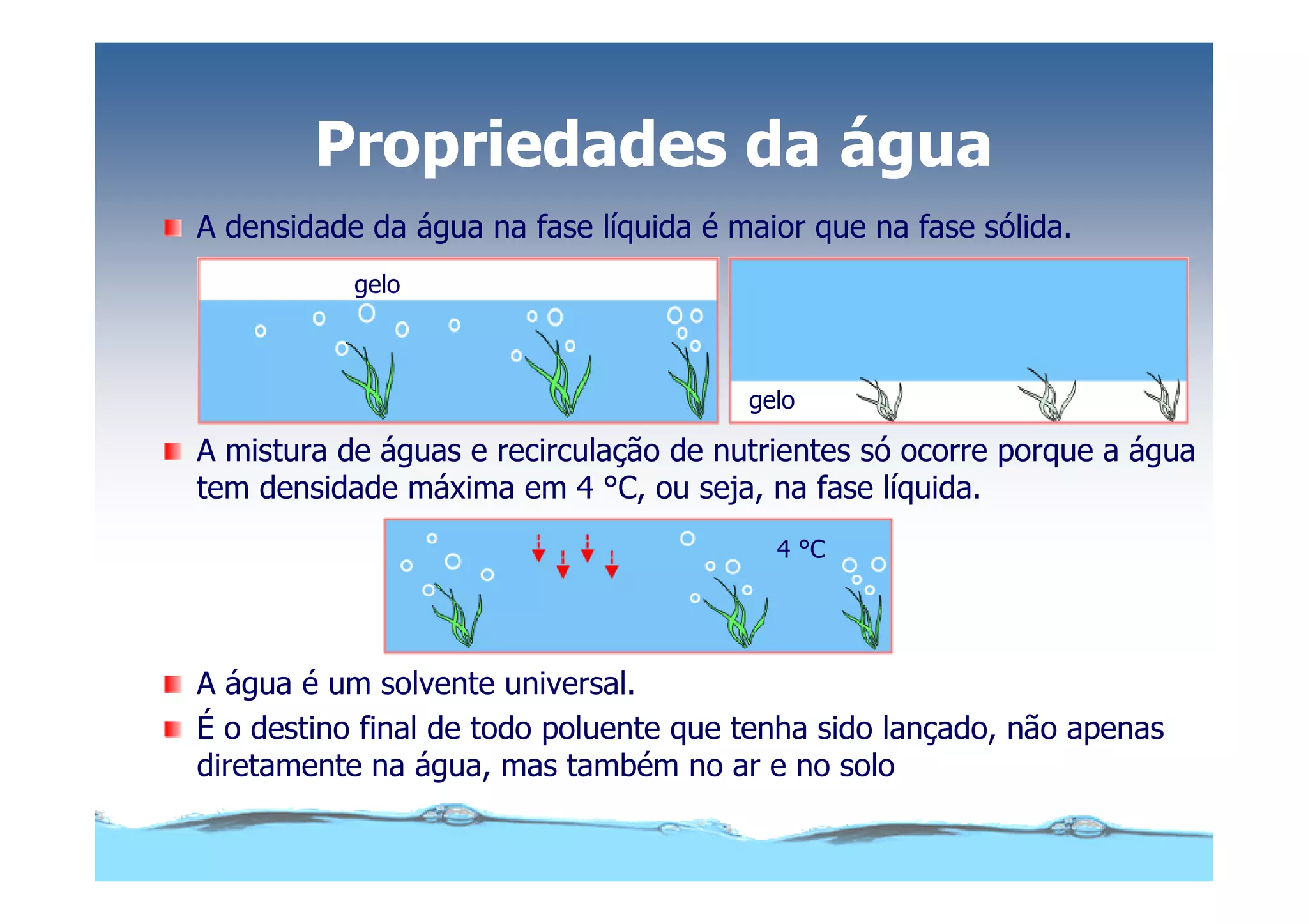 Microsoft Power Point Aula (3) áGua E Impacto Ambiental