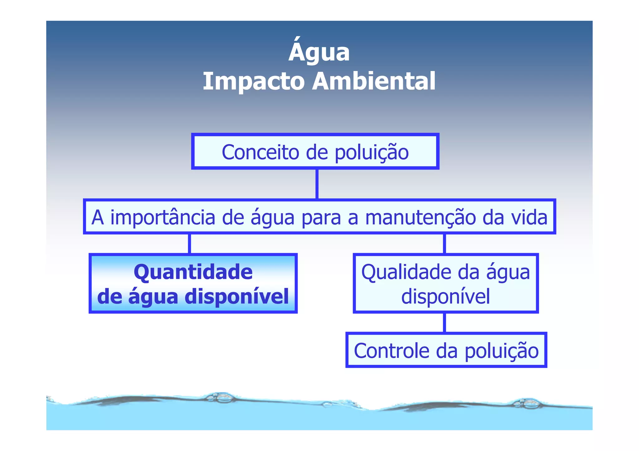 Microsoft Power Point Aula (3) áGua E Impacto Ambiental