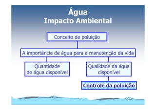 Microsoft Power Point   Aula (3)   áGua E Impacto Ambiental