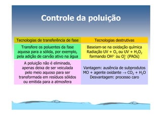 Microsoft Power Point   Aula (3)   áGua E Impacto Ambiental