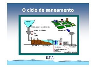 Microsoft Power Point   Aula (3)   áGua E Impacto Ambiental
