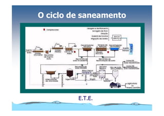 Microsoft Power Point   Aula (3)   áGua E Impacto Ambiental