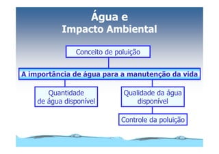 Microsoft Power Point   Aula (3)   áGua E Impacto Ambiental