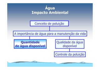 Microsoft Power Point   Aula (3)   áGua E Impacto Ambiental