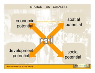 Microsoft Power Point   Cape Town Station