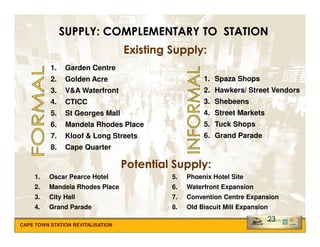 Microsoft Power Point   Cape Town Station