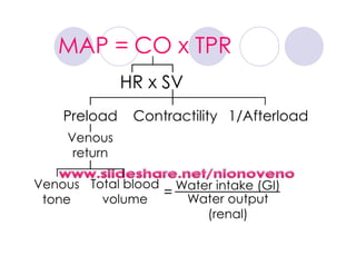 Map Co X Tpr Microsoft Power Point Cardiovascular Disorders Ebi