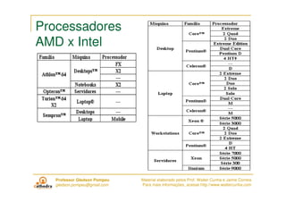 Coletanea Hardware e Arquitetura (ESAF) - Walter Cunha