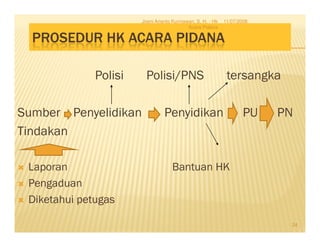 Joeni Arianto Kurniawan, S. H. - Hk   11/07/2008
                                            Acara Pidana

  PROSEDUR HK ACARA PIDANA

              Polisi     Polisi/PNS                           tersangka

Sumber Penyelidikan              Penyidikan                          PU   PN
Tindakan

 Laporan                             Bantuan HK
 Pengaduan
 Diketahui petugas

                                                                           24
 
